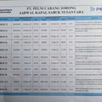 Diskon Tiket dan Jadwal Kapal PELNI dan Perintis di Bulan Desember 2025 dari Sorong ke Seluruh Indonesia