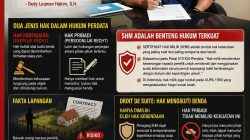 Jangan Salah Paham, SHM Bukan Sekadar Kertas tetapi Benteng Hukum Kepemilikan Tanah