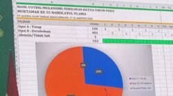 Proses Muktamar ke-35 NU: Agenda, Tantangan, dan Harapan