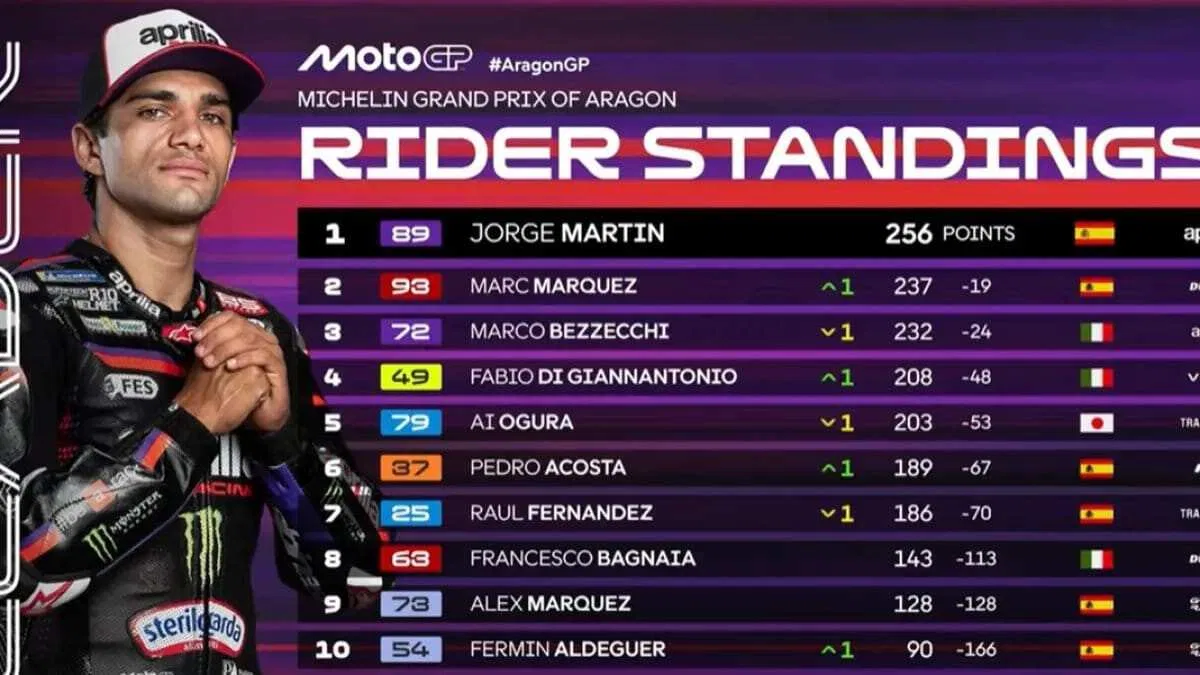 Perkembangan Klasemen MotoGP 2026: Marc Marquez Mepet Jorge Martin