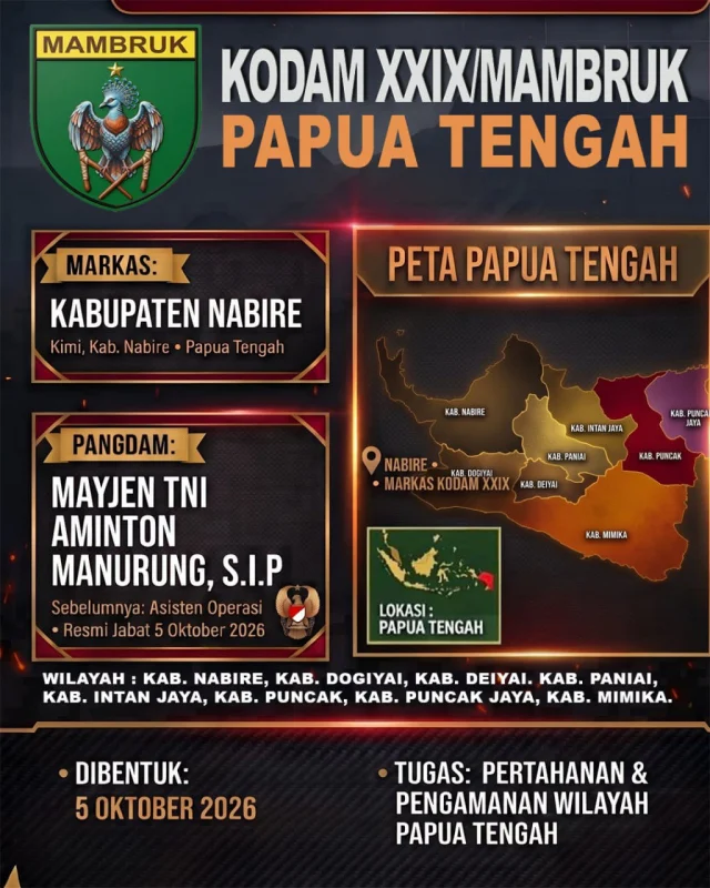 Kodam XXIX/Mambruk Resmi Berdiri di Nabire, Perkuat Pengabdian TNI AD di Papua Tengah
