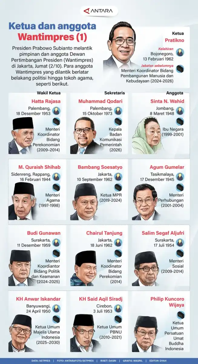 Prabowo Melantik Pimpinan dan Anggota Wantimpres di Jakarta
