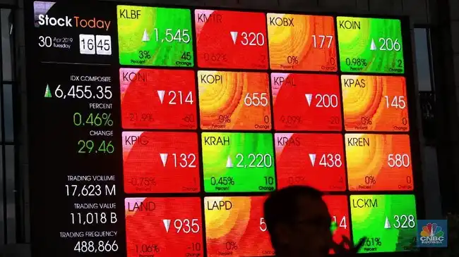 IHSG Merosot 1,31% pada Awal Sesi, Tekanan Global dan Isu MSCI Jadi Sorotan