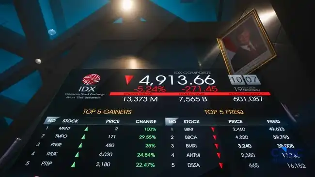 Saham Bank BUMN Pangkas Pelemahan, Mandiri Berbalik Menguat