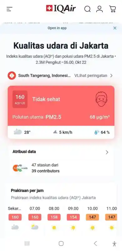 Udara Jakarta Masih Tidak Sehat, Diperkirakan Membaik Bertahap pada Kamis Pagi